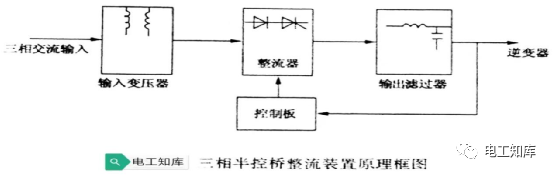 UPS电源基本知识(图1)