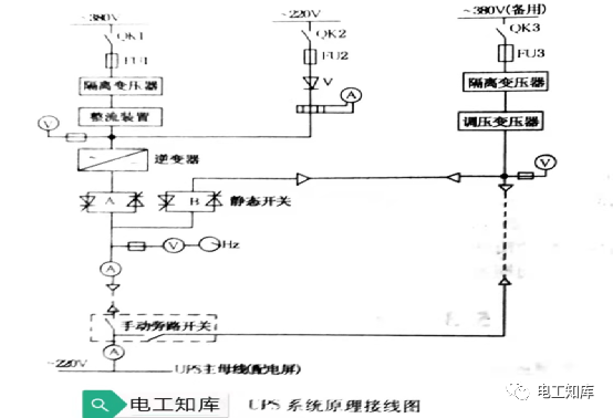 UPS电源基本知识(图2)